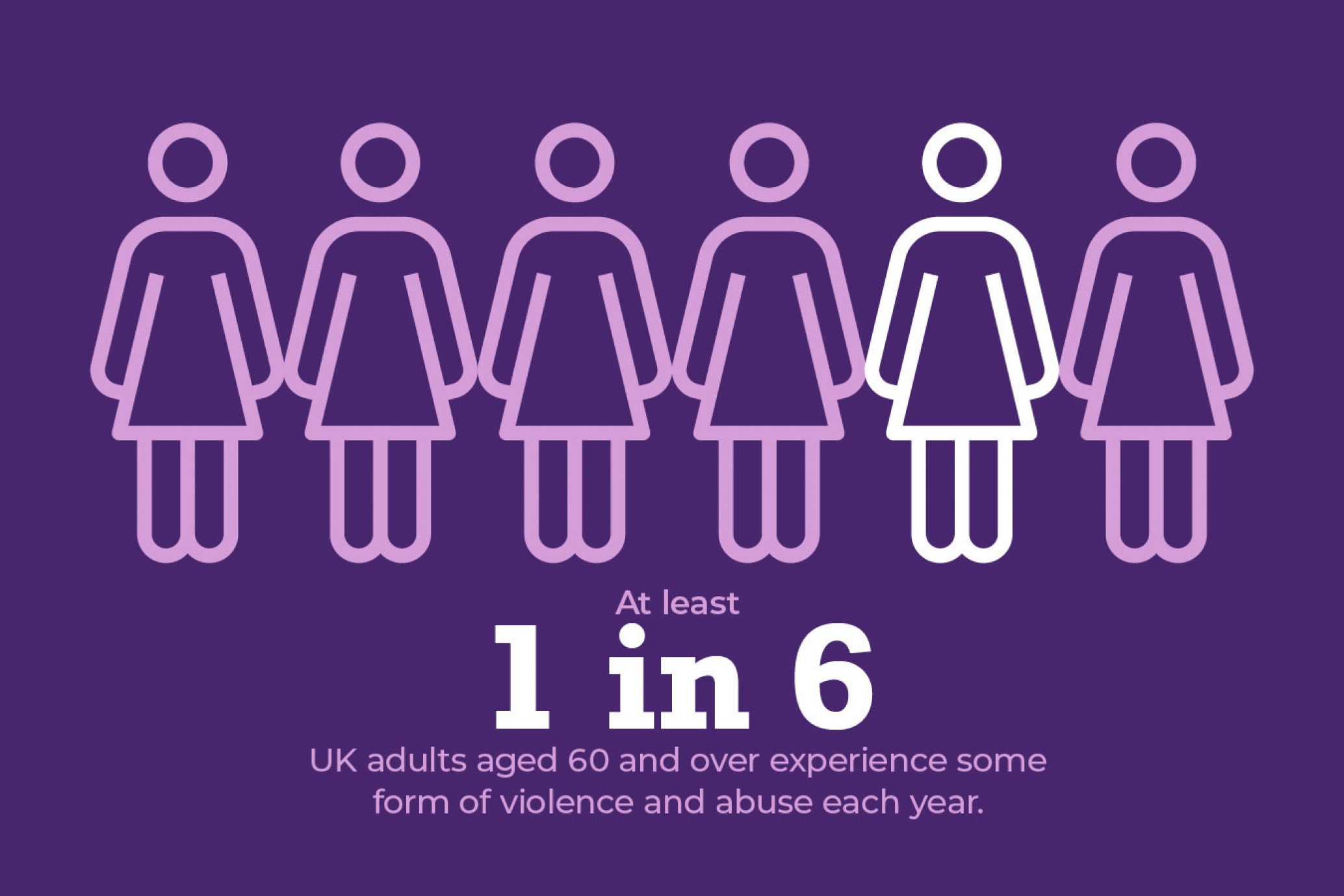 Infographic of 6 women figures with one standing out in white. showing 1 in 6 women over 60 experience abuse.