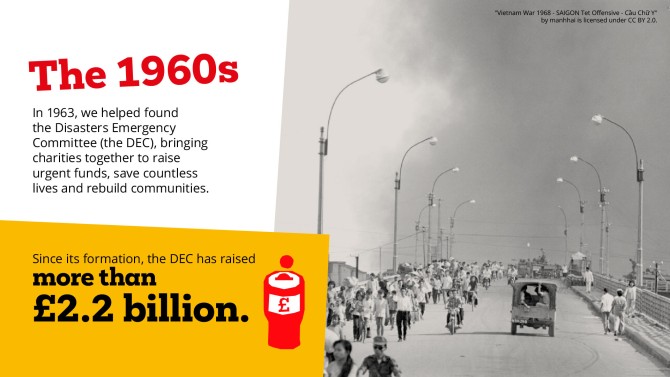 A snapshot of the 1960s: Vietnam War in 1968 and an infographic on money raised since the 1960s.