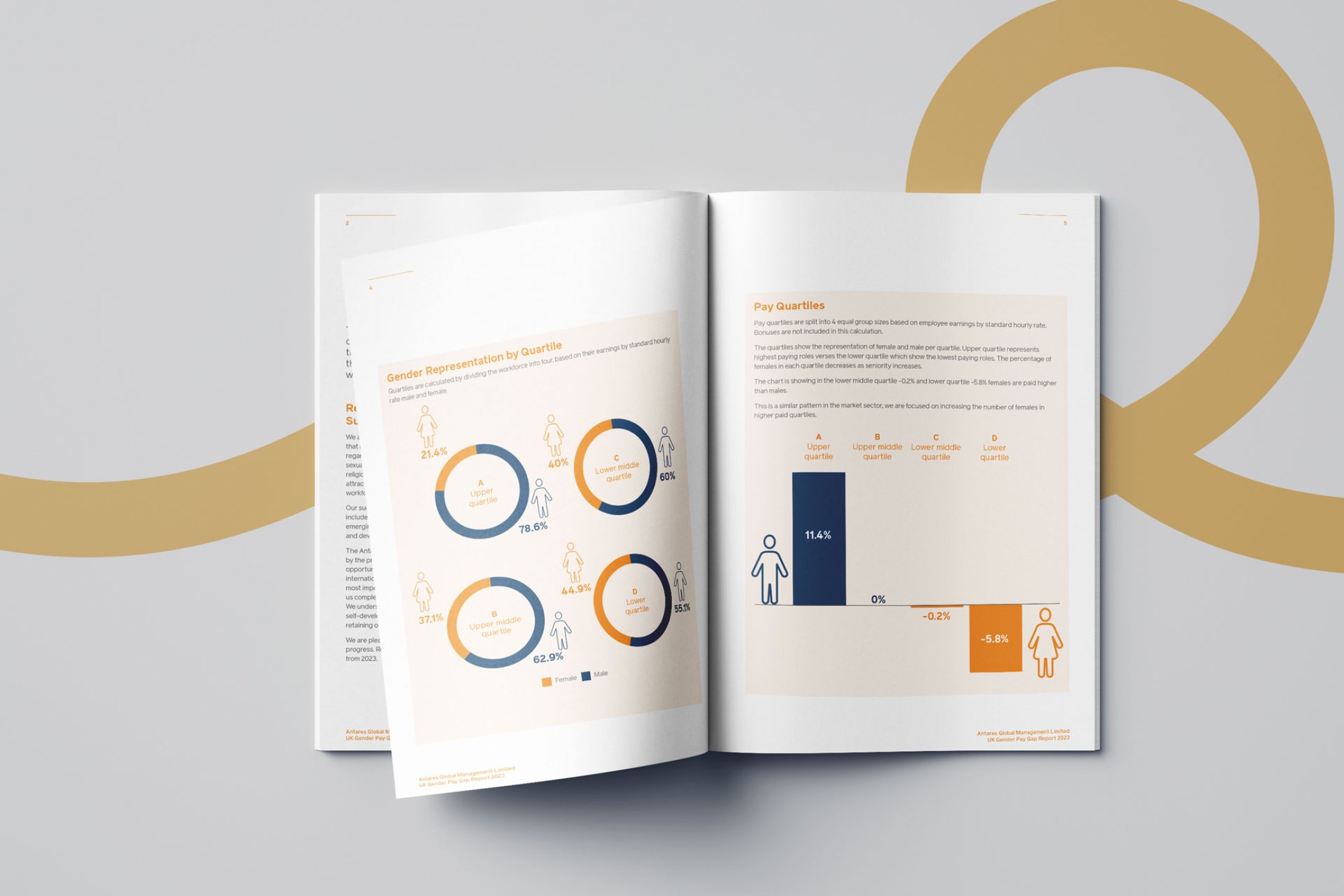 internal spread of report with charts