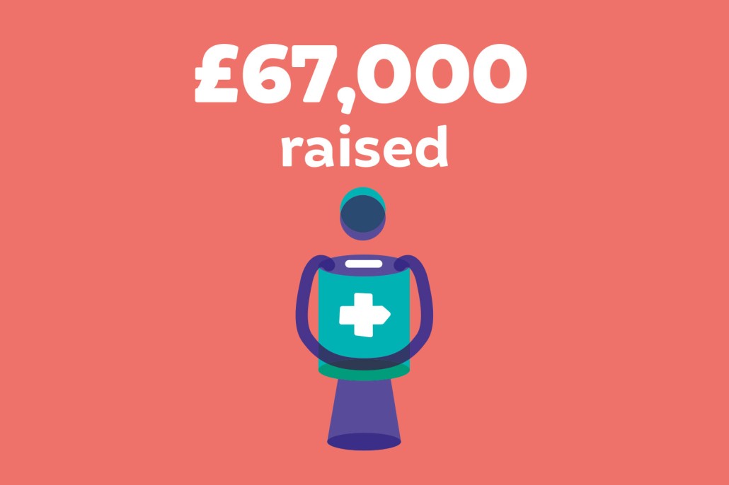 Infographic of a charity money box with the words £67,000 raised.