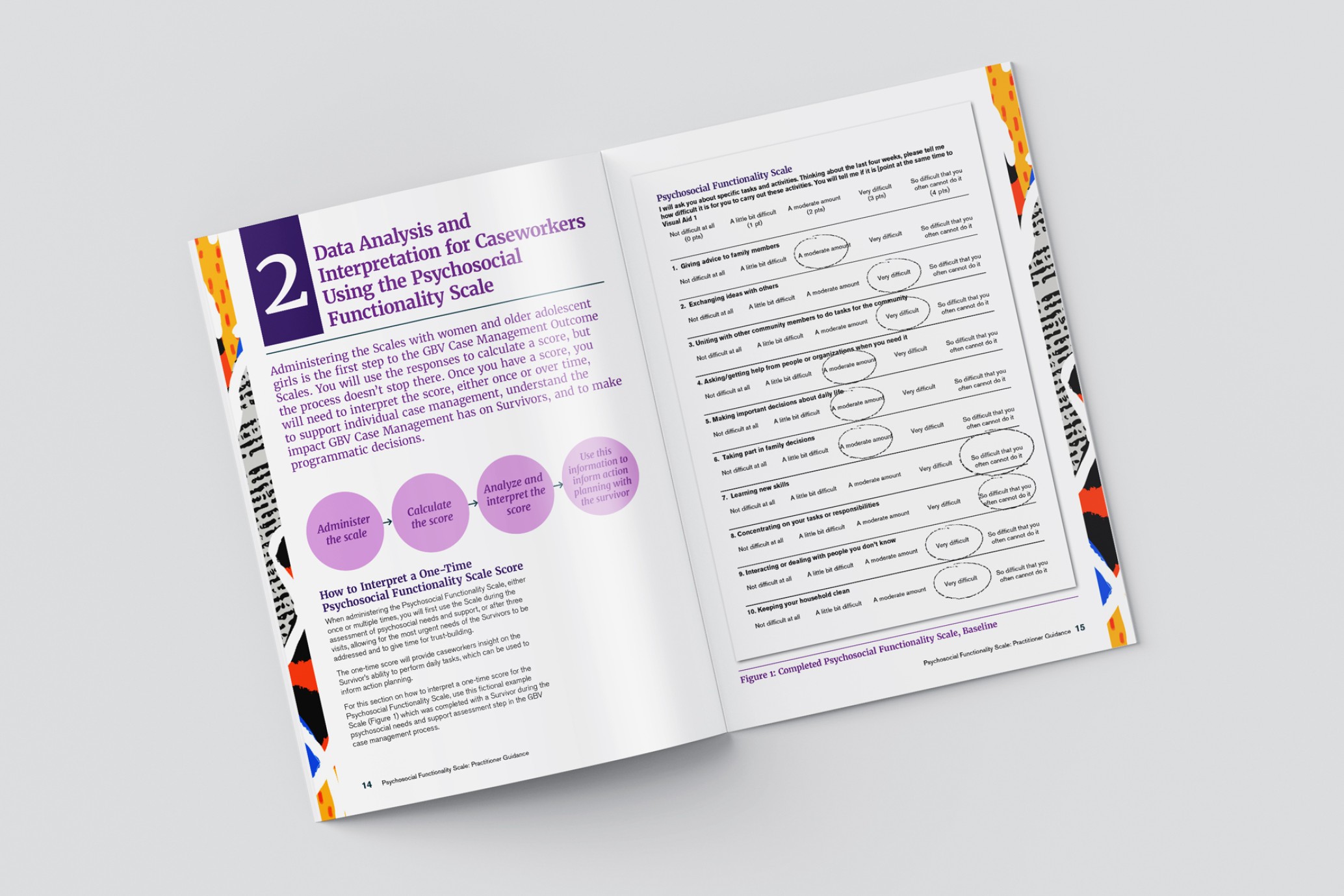 Open brochure featuring a page to show data analysis for the GBV functionality scale.