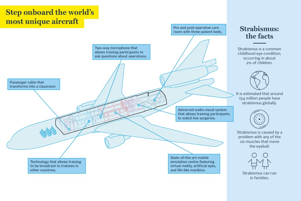 aeroplane diagram