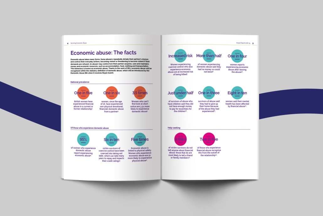 inside spread of impact report with icons