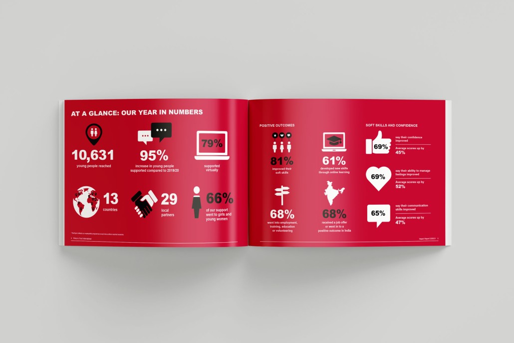 An open brochure displaying infographics and statistics in a red and white colour scheme.